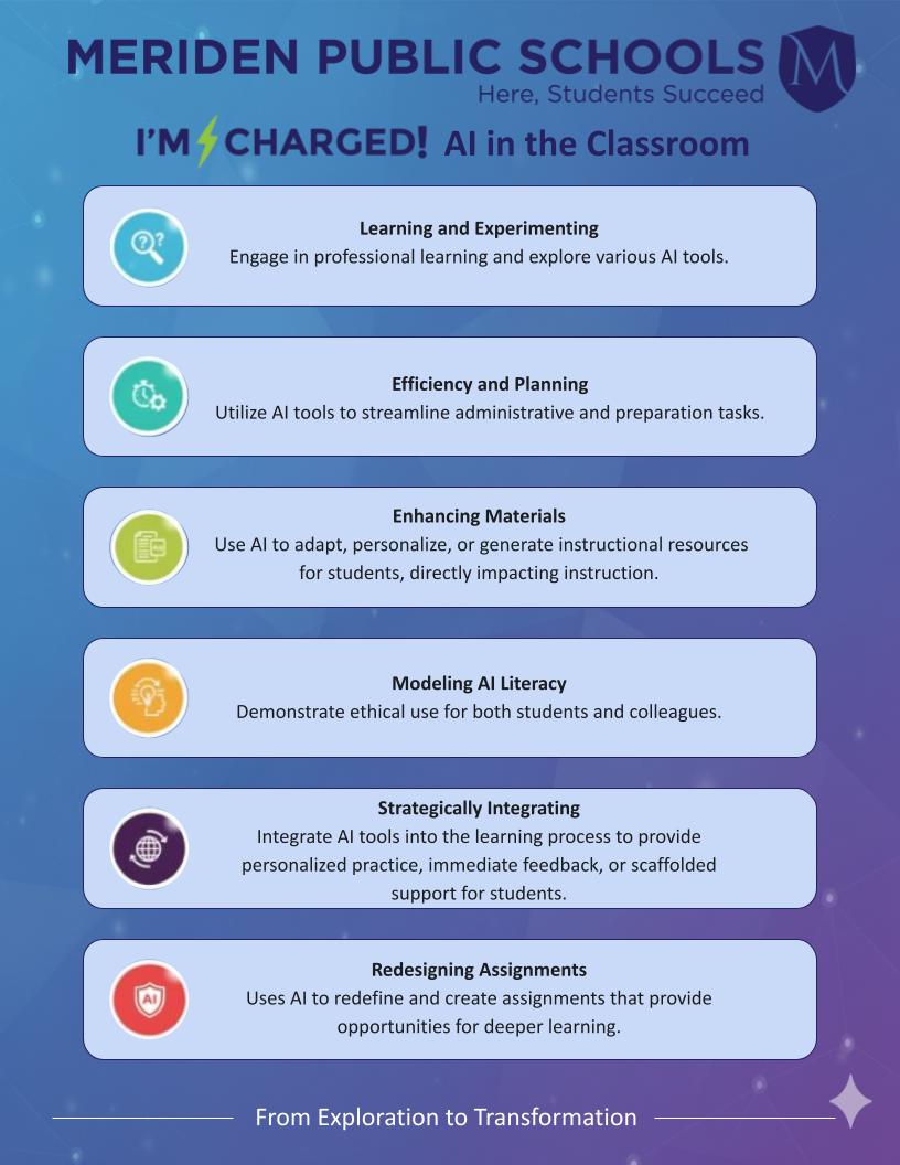 I'm Charged Criteria